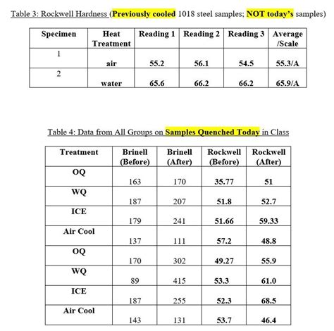 rockwell hardness of 1018 steel